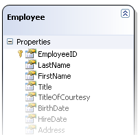 Employee from Northwind database