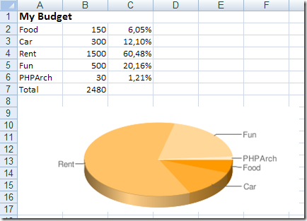 Phpexcel Chart