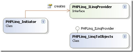 PHPLinq class diagram