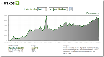 PHPExcel download count