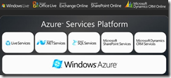 Azure Services Platform