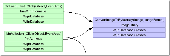 More detail on dependencies