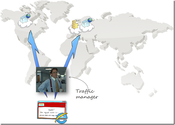 Windows Azure Traffic Manager geo replicate